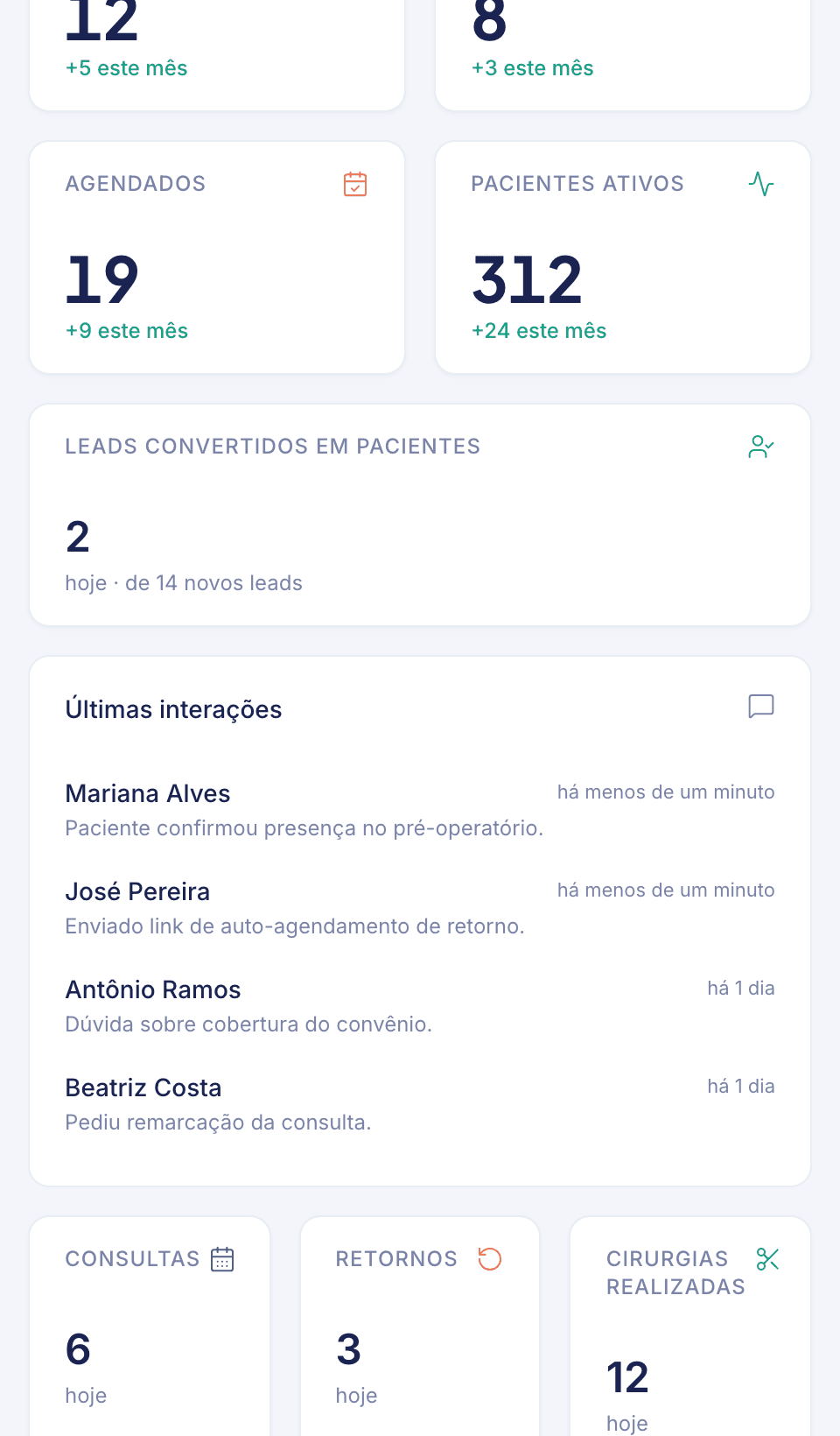Indicadores da ewia: novos leads e leads convertidos em pacientes